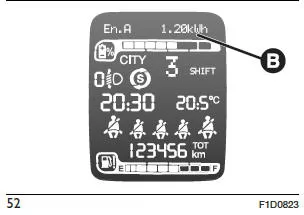 Fiat Panda. Kenntnis Der Instrumententafel